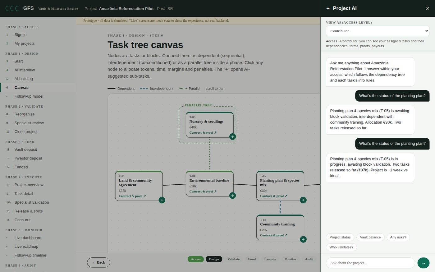 Screenshot of the GFS Project AI assistant panel